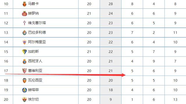 媒体透露转会费2500万欧元，双方签约至2028年6月。